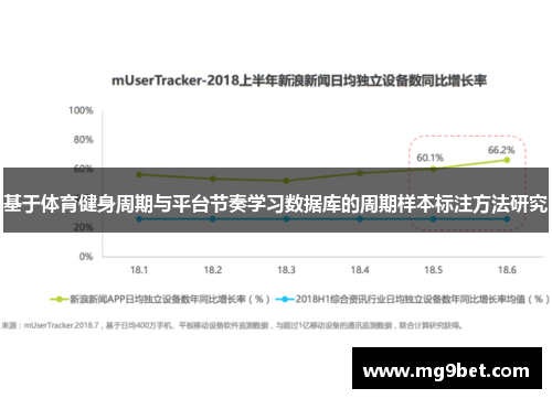 基于体育健身周期与平台节奏学习数据库的周期样本标注方法研究