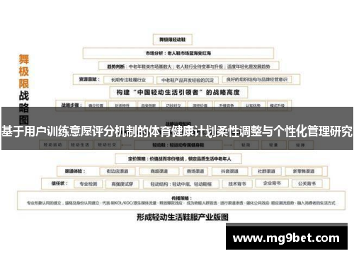 基于用户训练意愿评分机制的体育健康计划柔性调整与个性化管理研究