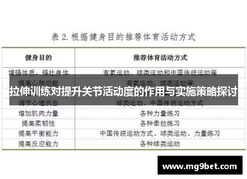 拉伸训练对提升关节活动度的作用与实施策略探讨